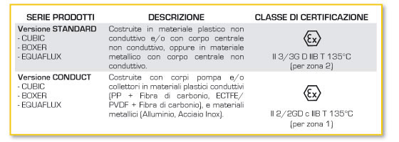 DEBEM - ( Italy Industrial Pumps 